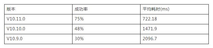 机器视觉二维码识别解析方案,二维码扫描