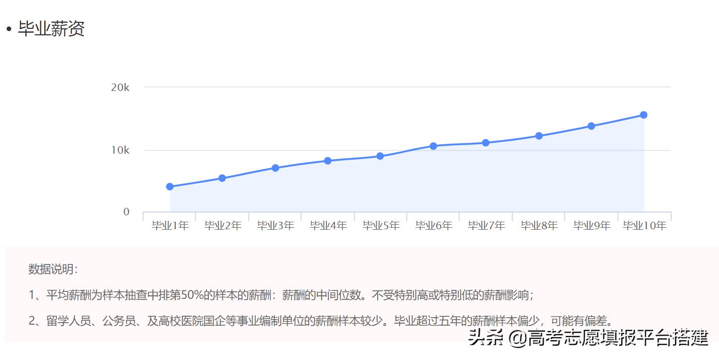 金融工程是经管类专业嘛,金融工程算是工科吗