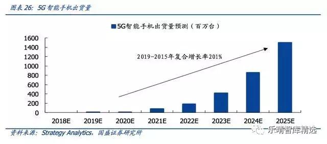 潜望式镜头6倍光学变焦能力,潜望式镜头的未来