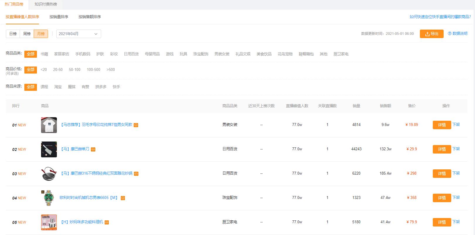 如何在快手做电商运营赚钱多呢,快手店铺直播运营技术有哪些