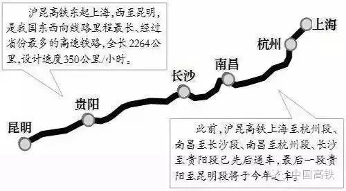 被誉为中国最美高铁线,7条最美高铁风景线