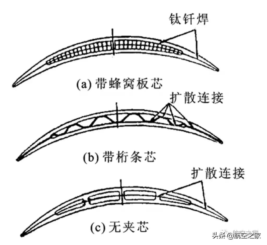 新型航空发动机中国航发,航发科技最新飞机发动机新技术
