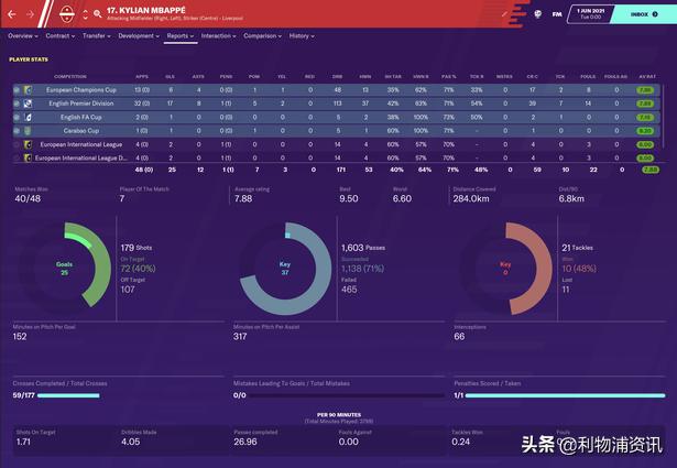 足球经理模拟世界杯,足球经理2024怎么买姆巴佩