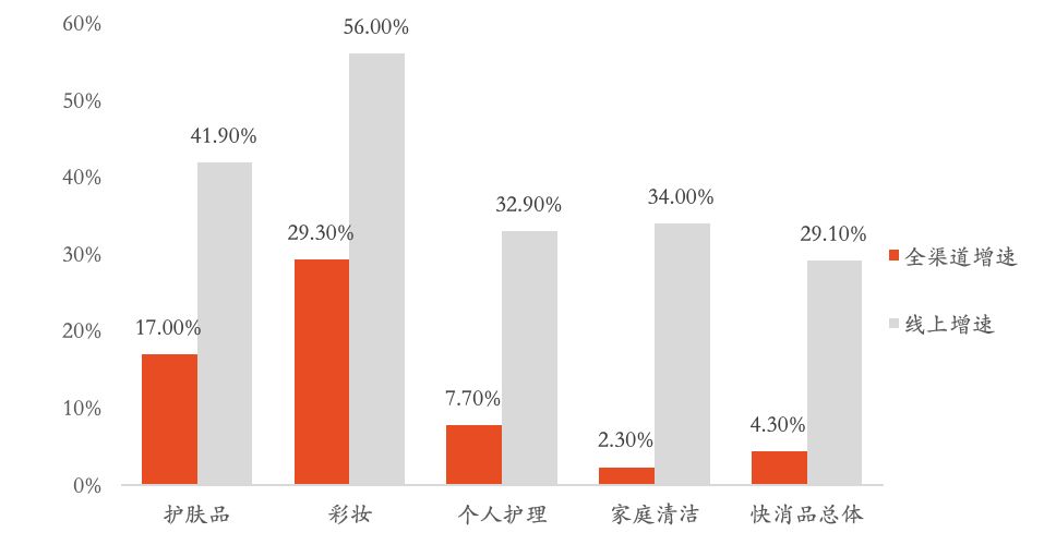 美妆电商如何发展,美妆电商行业如何布局的