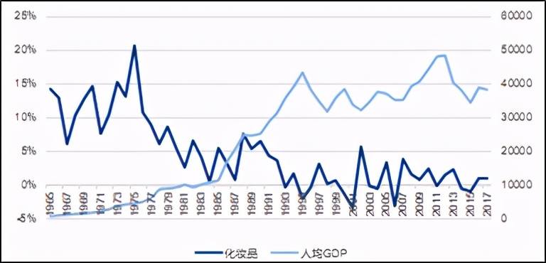 上海机场历年免税营业额,上海机场免税保底收入