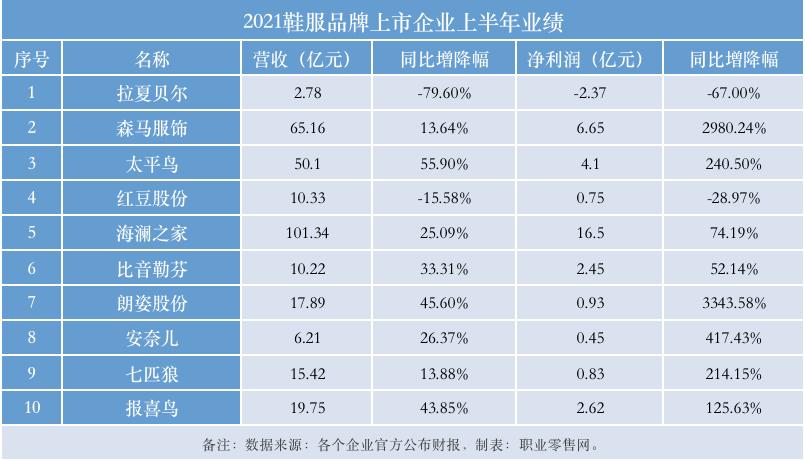 超市营业额下滑30%,超市业绩下降分析
