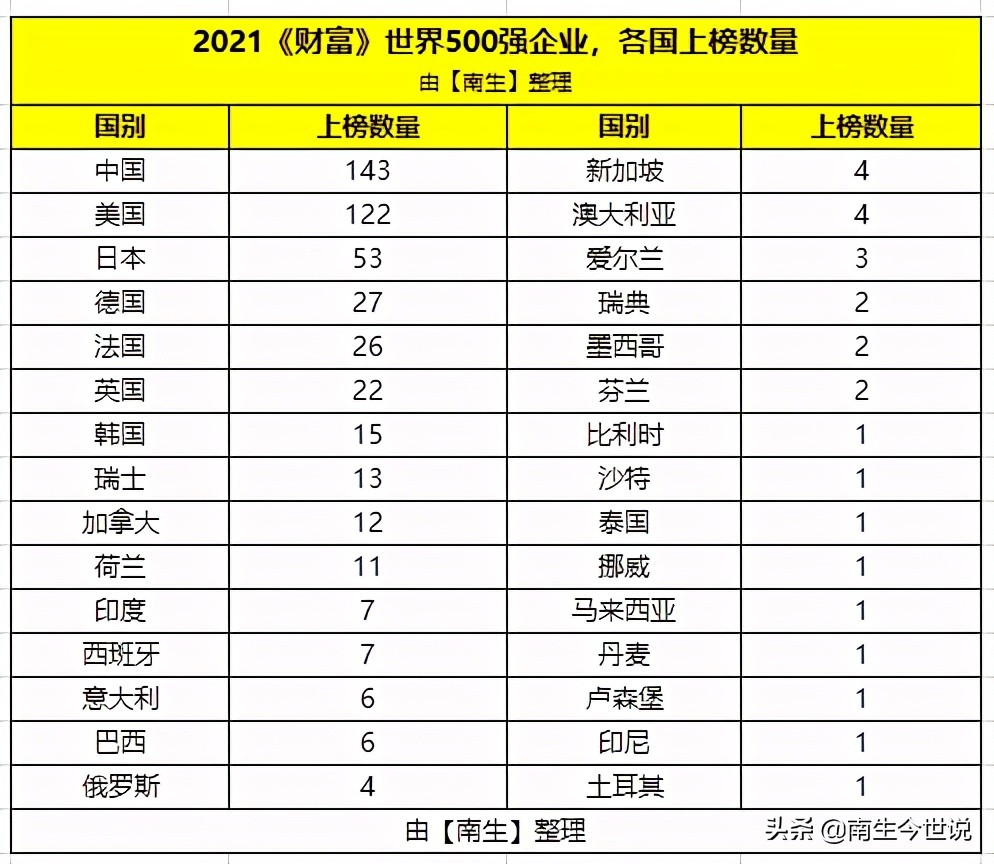 世界500强企业的盈利模式,世界500强企业的启示及建议