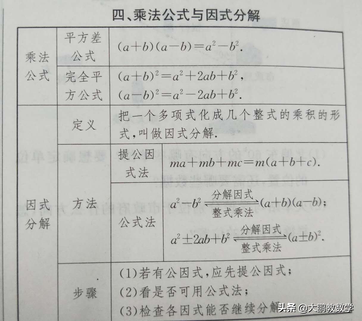 数学必备初中公式,数学必背公式与定理