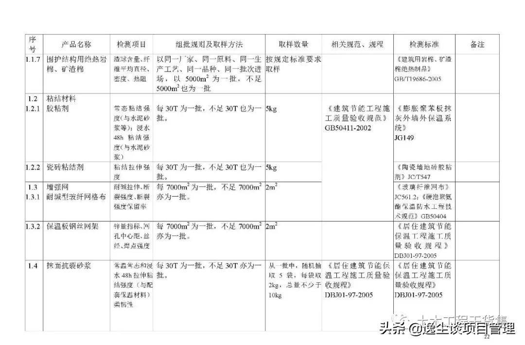 见证取样检测表,见证取样要求及标准