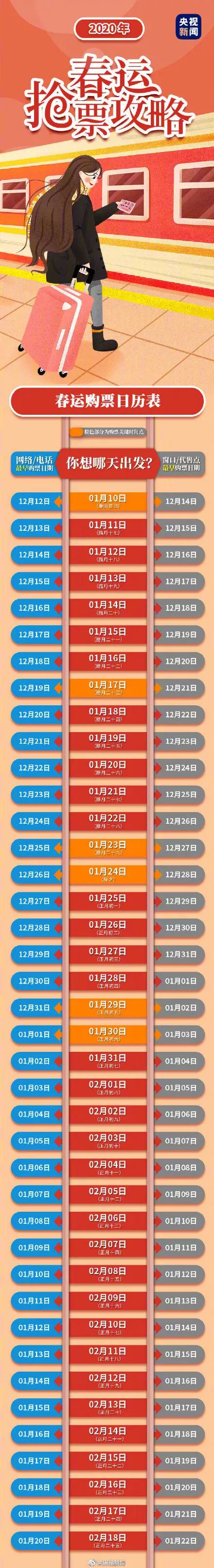 春节火车票候补能抢到票吗,火车票候补与候补抢票的区别