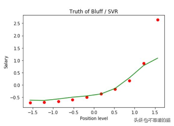 向量机svm基础知识,svm向量机