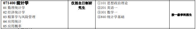中南大学考研全攻略（各大专业详解、报录比、参考书目复试情况）