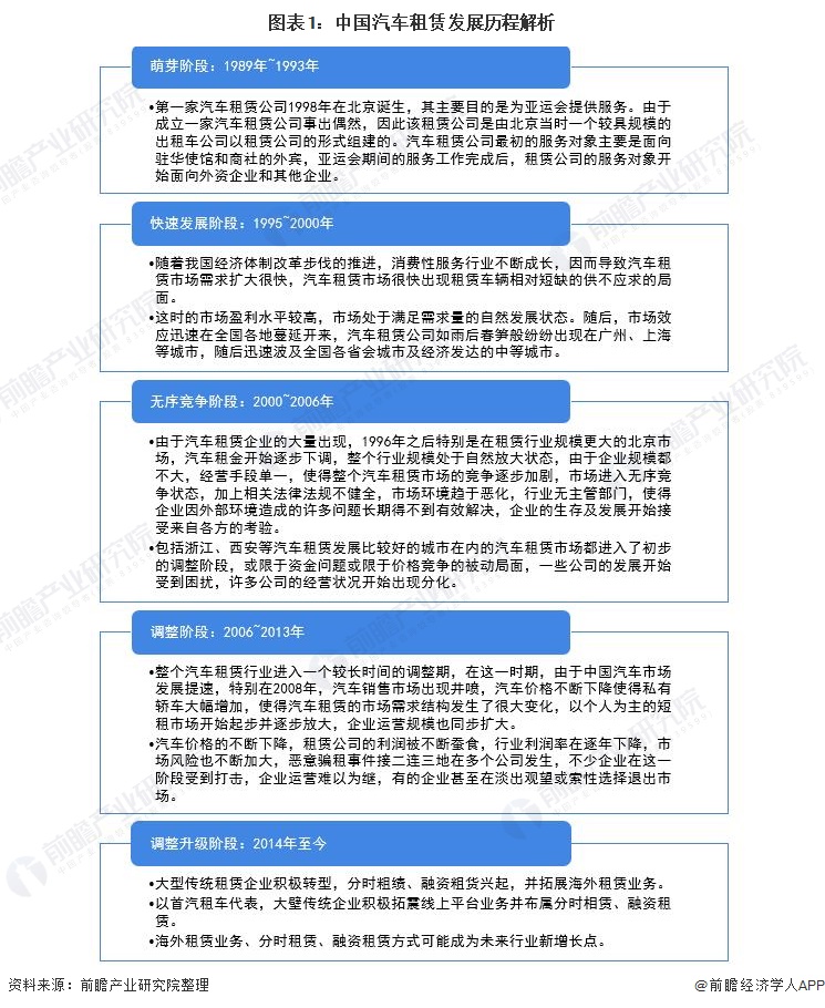 2021年汽车租赁行业的规模,2023汽车租赁市场发展的困境
