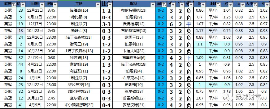 英冠最强阵容,英冠最经典绝杀