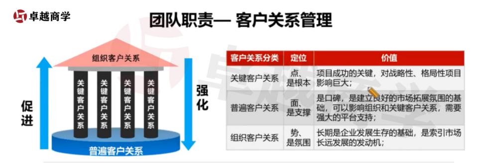 销售到底是艺术还是科学,销售是一门艺术还是一门技术