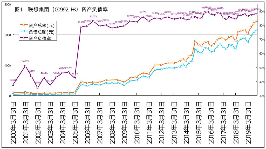 联想集团官网财报,联想集团天眼查
