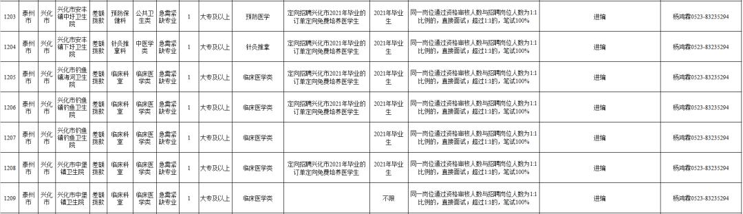 泰州事业编最新招聘,泰州市事业编制招聘职位表