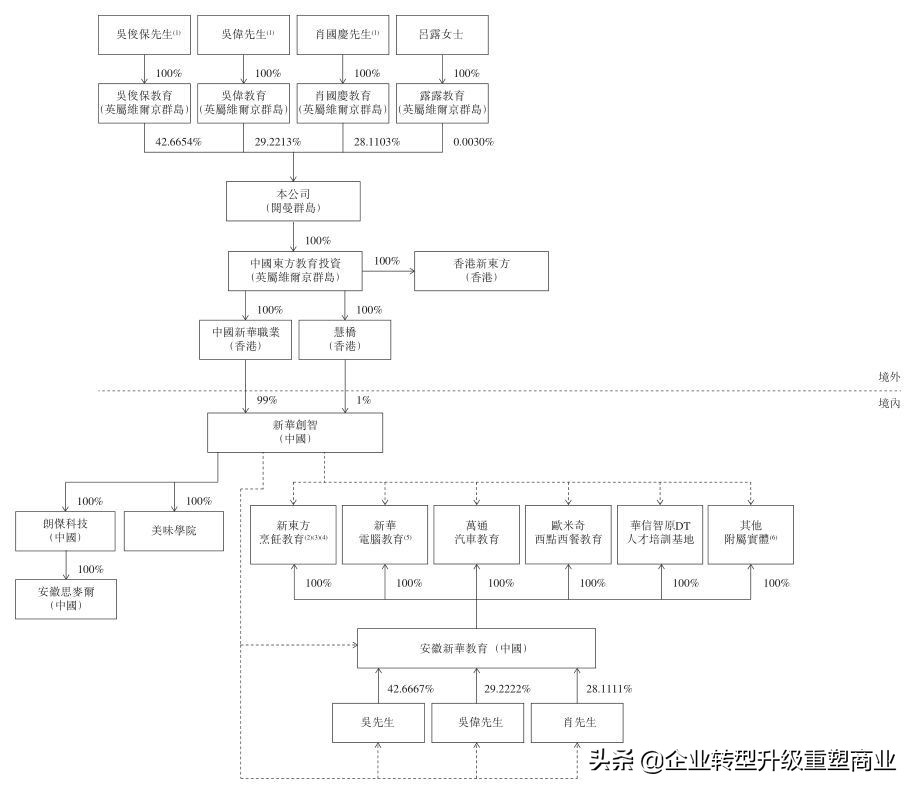 新东方烹饪学校市值,新东方烹饪学校投资了多少个亿