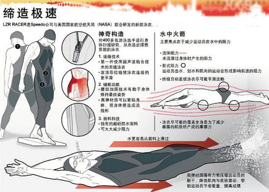 单凭一个鲨鱼皮就想抗菌，这智商税我交不起