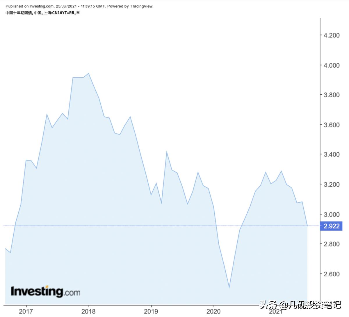 深度解析迈瑞医疗投资,迈瑞医疗股票估值