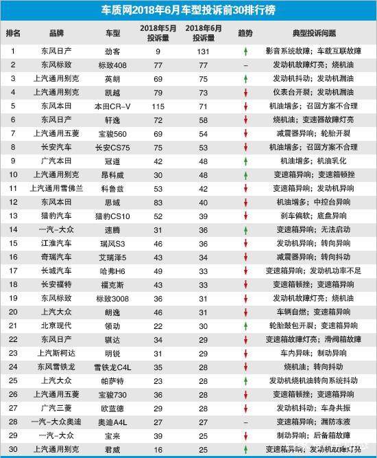 阿玛尼only抽样不符，本田福特也来凑热闹，你们这是肿么了