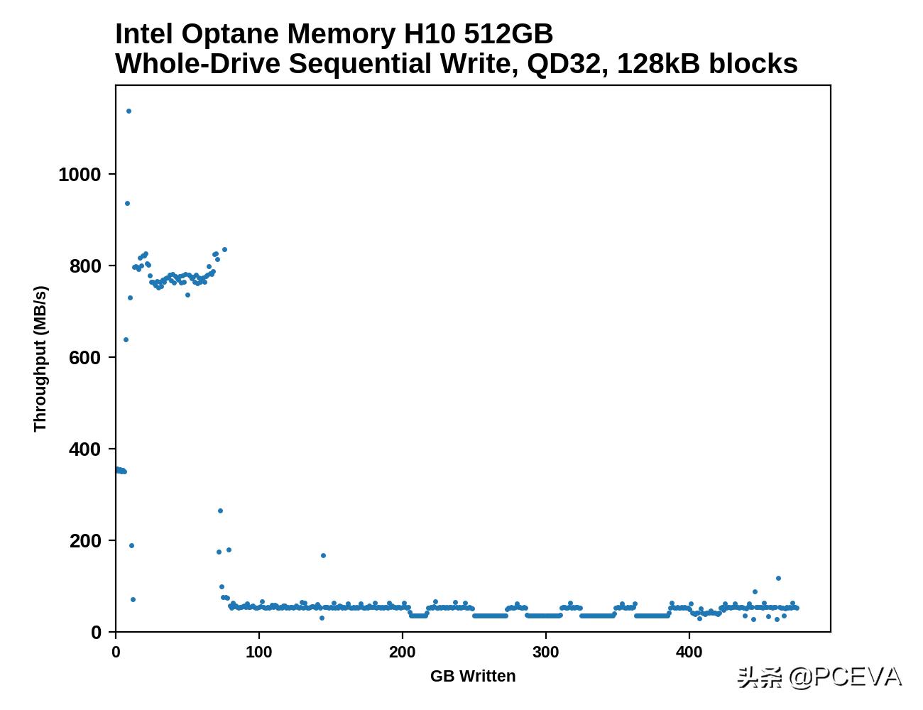 傲腾加双硬盘,英特尔傲腾和固态硬盘