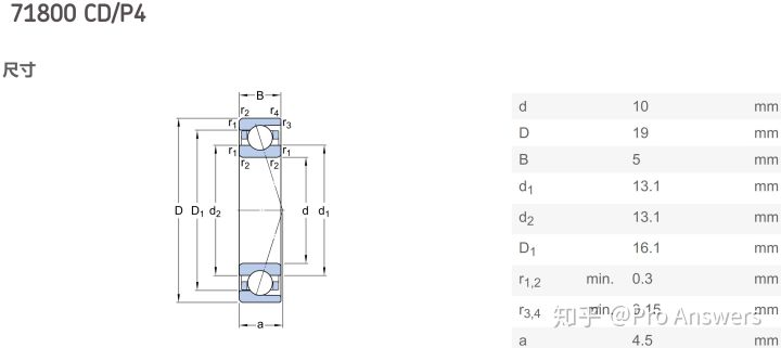 中国为啥造不出顶级的轴承,国内轴承市场太混乱真假难辨
