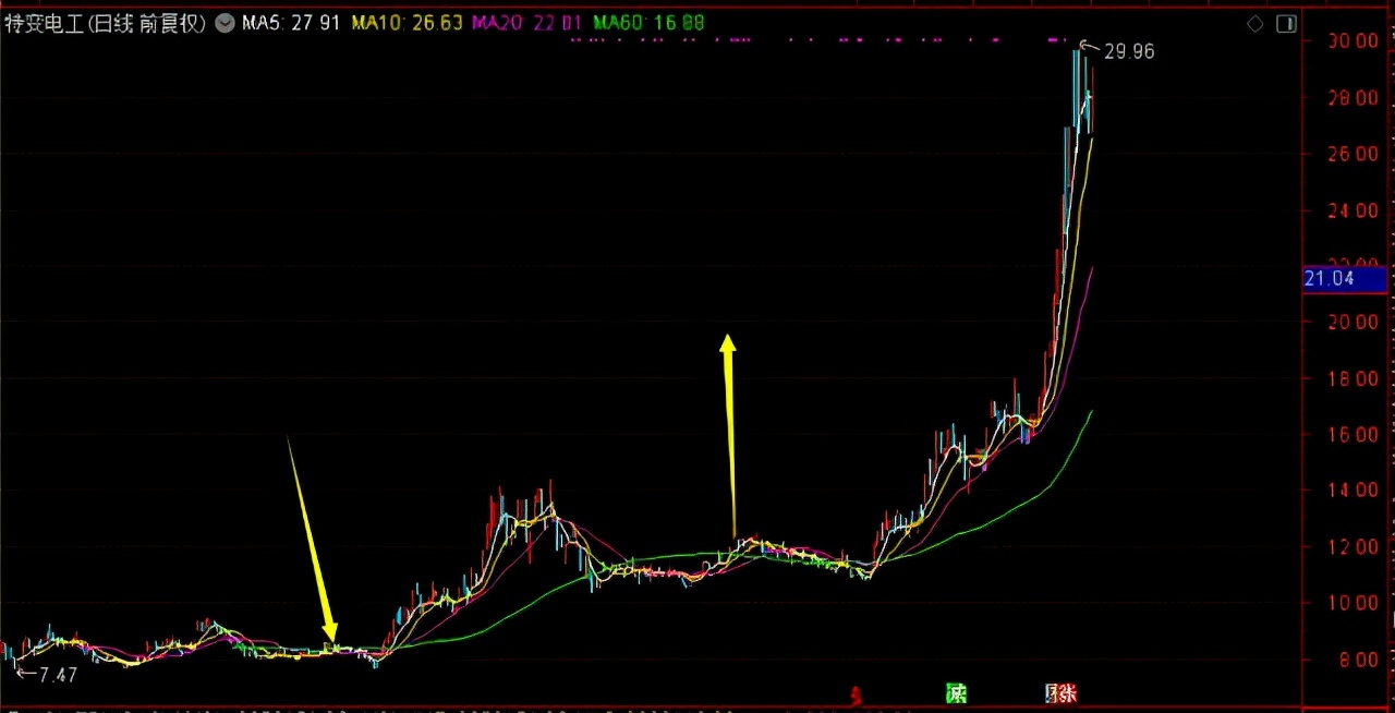 这个基金经理之前是保本策略，8月份她赚了51%，又一个小而美黑马