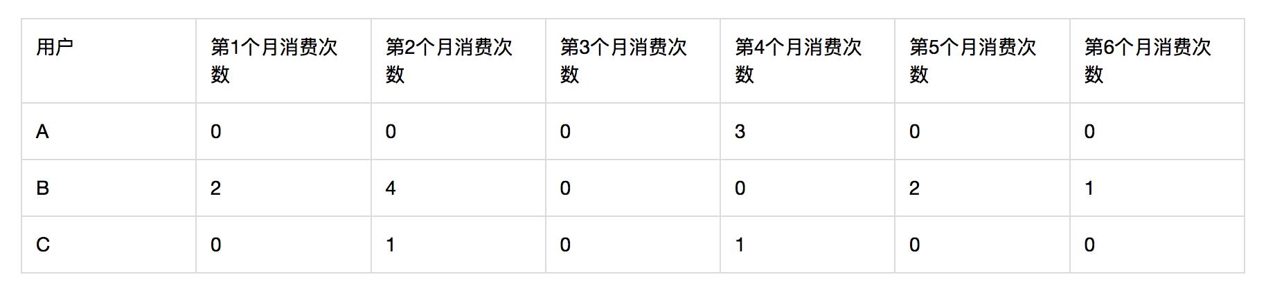 运营最重要的数据指标,运营人必懂的100个数据指标