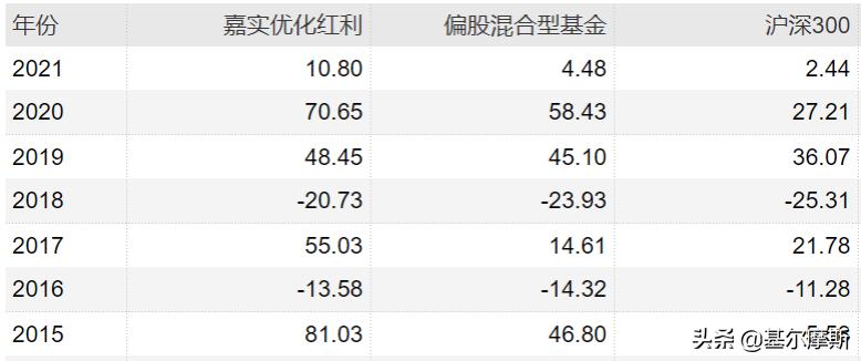 喜提一个大满贯,喜提大满贯