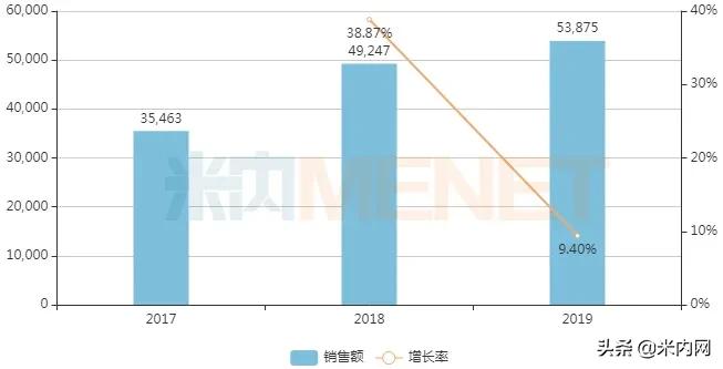 妇科中成药排位生变！17个独家产品抢占TOP20，2个突破5亿