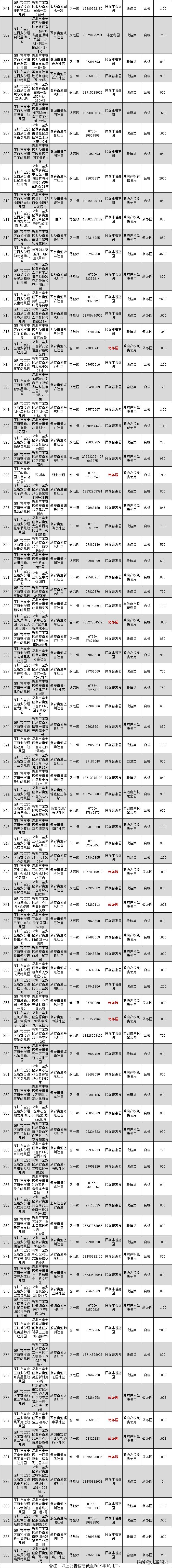 深圳幼儿园市级示范园标准,2019深圳幼儿园排名一览表