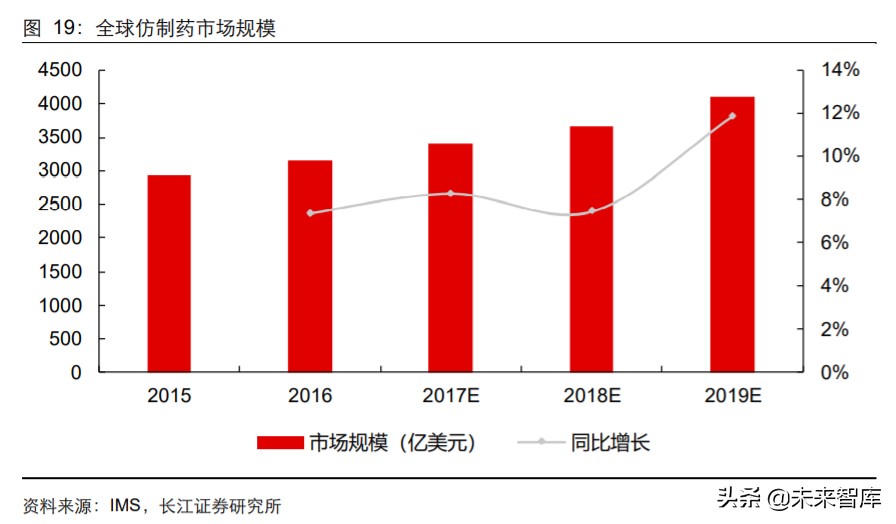 2024年医药行业投资策略报告,2019年医药投资策略格局