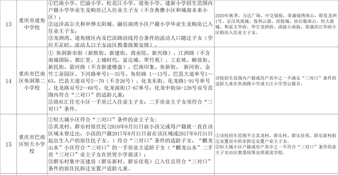 小升初划片与对口划片区别,哪个片区小升初划片最好
