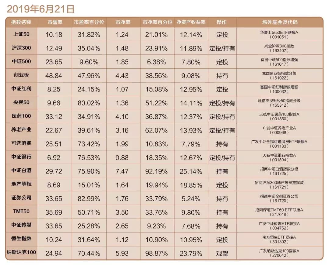 买基金赚钱了怎么做账,把基金卖了如何操作