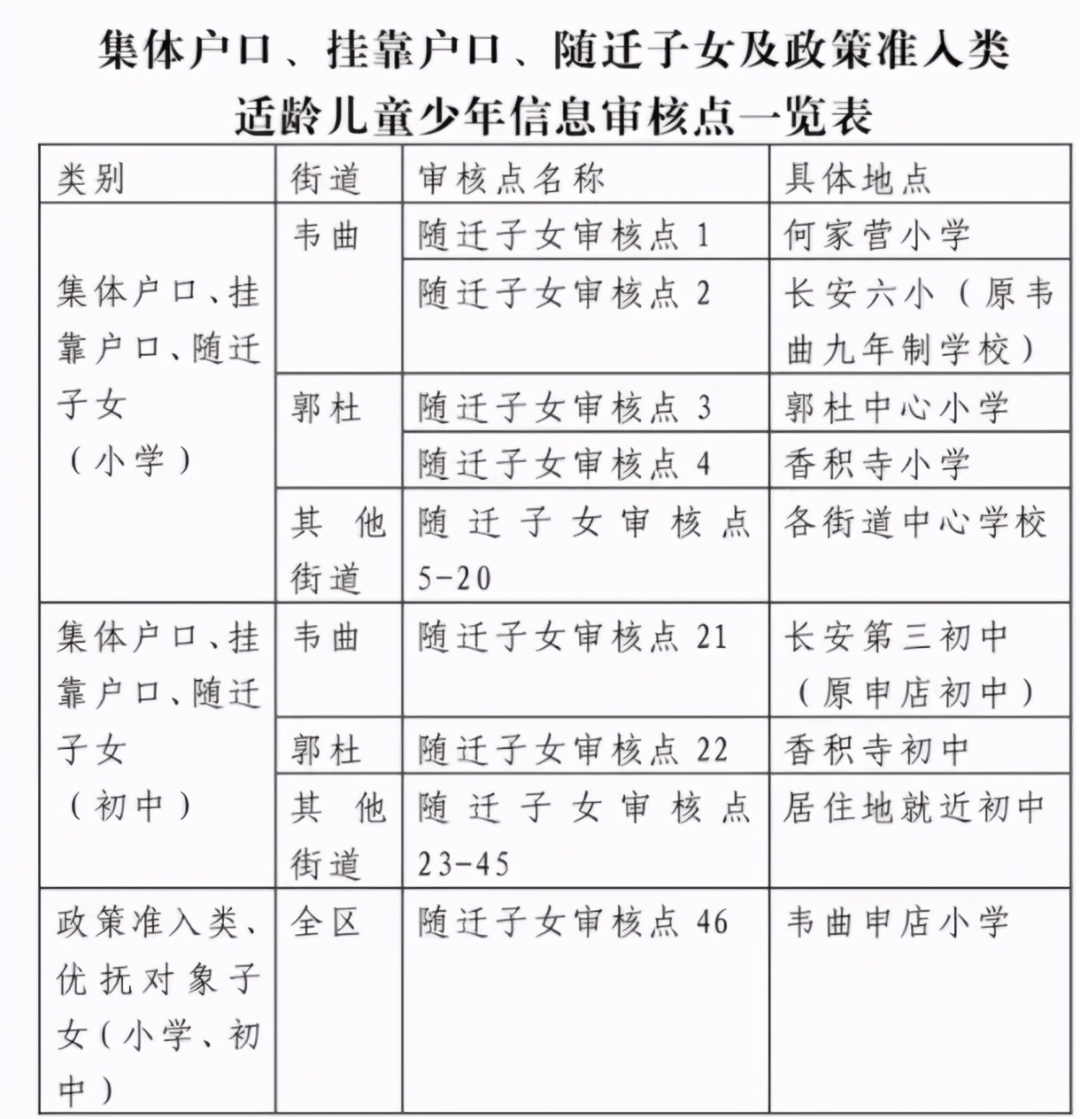 西安市中小学2023招生信息,西安2023面向全市招生的小学