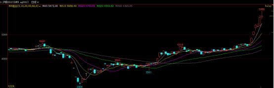 贵金属今日行情还能买吗,贵金属为什么涨跌