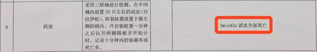 10款驱蚊产品良心测评,vape驱蚊效果测评