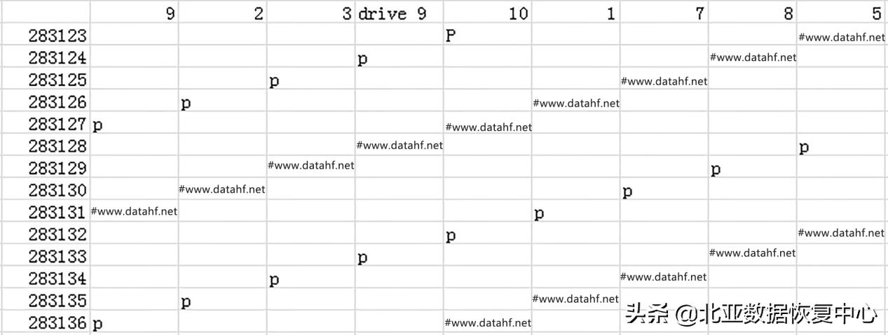 hp520硬盘坏了怎么办,hpp2000怎么更换硬盘