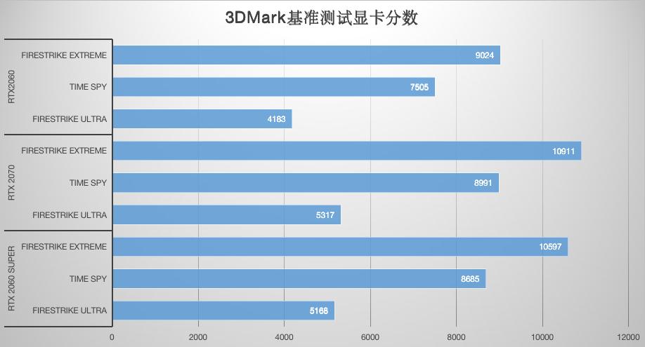 nvidia2060super显卡设置,nvidia新显卡2080super