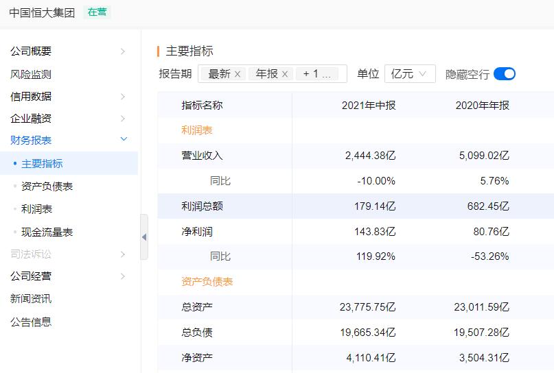 恒大财富疑似暴雷,内部已经炸开锅了
