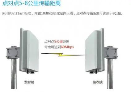 无线网桥多少范围内好使,无线网桥使用注意事项