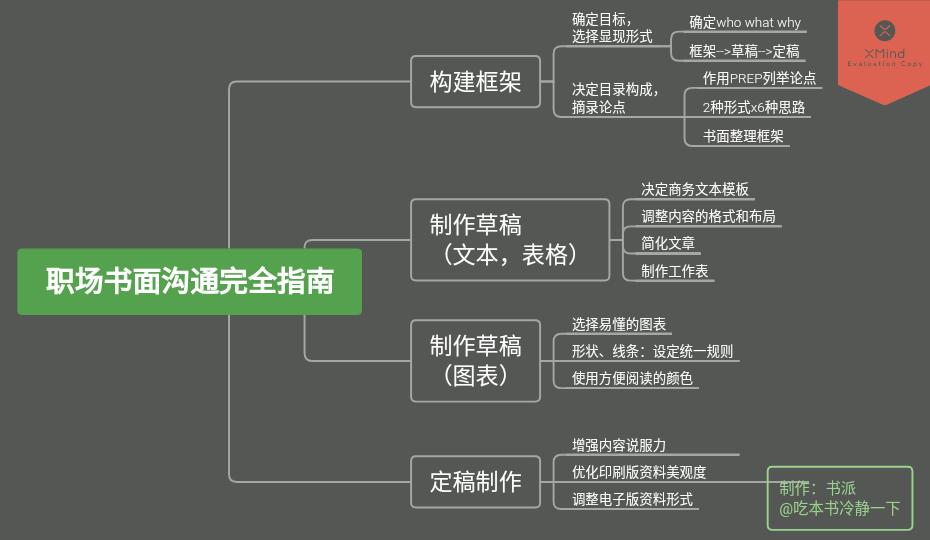从这7本书开始提高职场沟通能力,职场中的沟通技巧的书籍