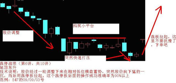 擒牛战法,擒牛必胜技巧视频