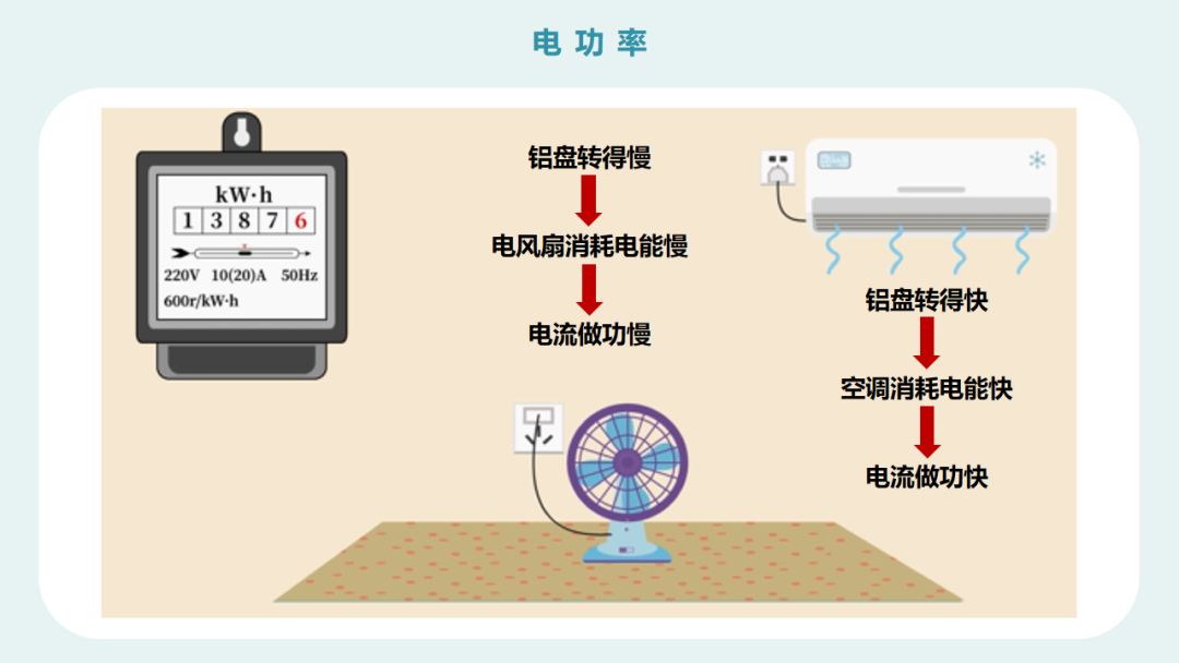 初三物理实验电功率,初三物理试讲电功率
