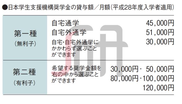 日本名古屋造形艺术大学,日本名古屋工业大学