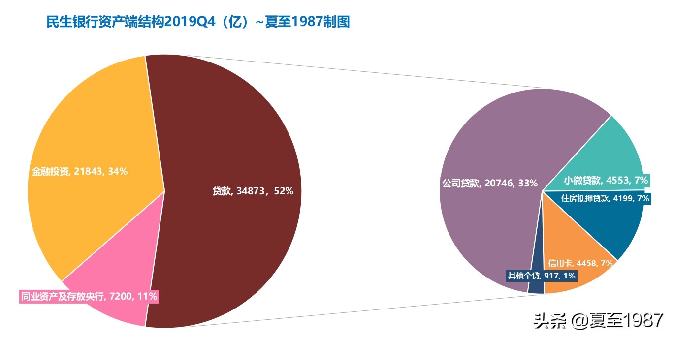 民生银行小微贷款好办吗,民生银行未来5年投资价值