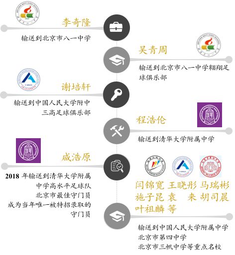 2019寒假“悦动锋尚”三亚浸入式足球游学冬令营招募开始啦！