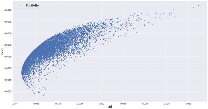 投资组合如何利用马科维茨模型,马科维茨资产组合投资模型