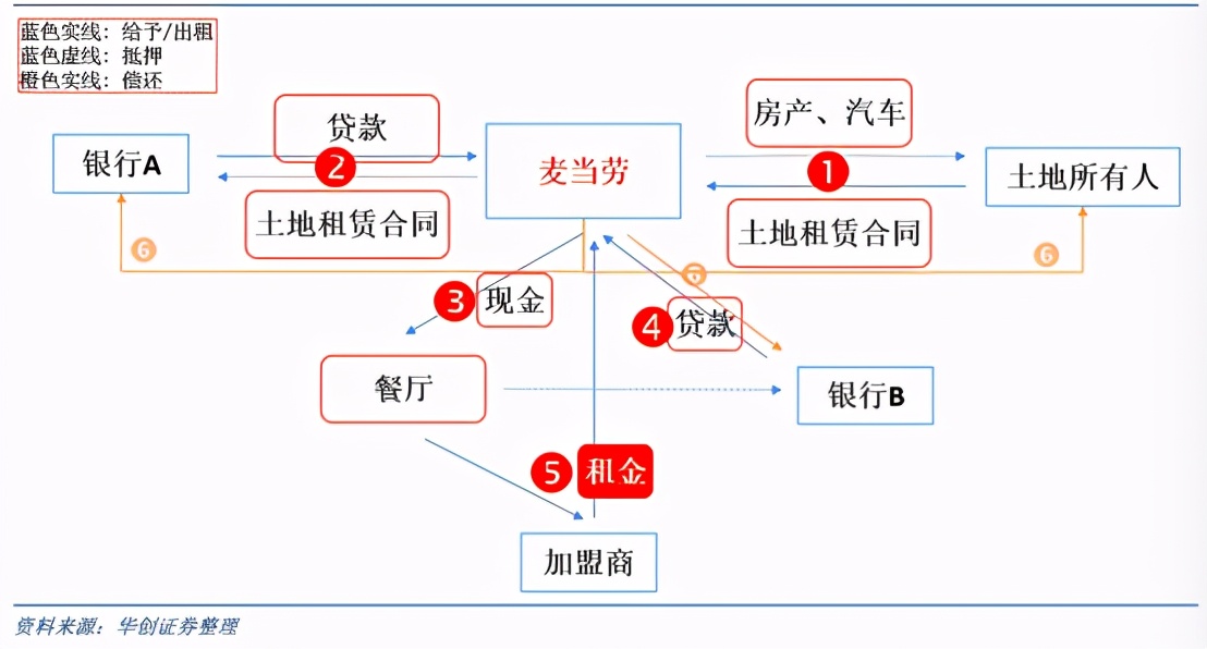 麦当劳全球扩张计划开启快餐时代,麦当劳在快餐行业的地位